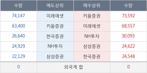 녹십자