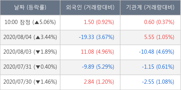 부광약품