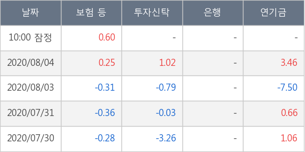 부광약품