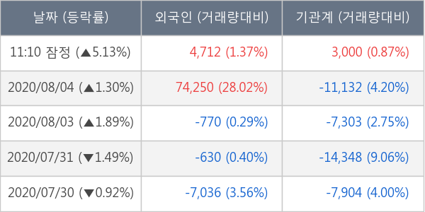 녹십자홀딩스