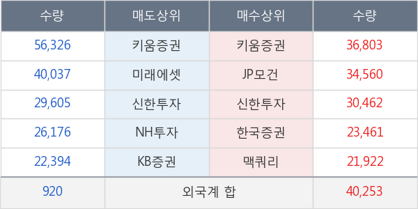 롯데케미칼