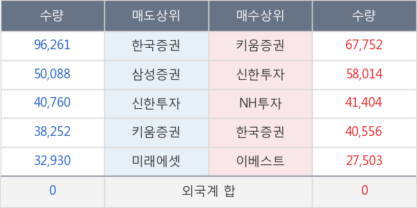 한국금융지주