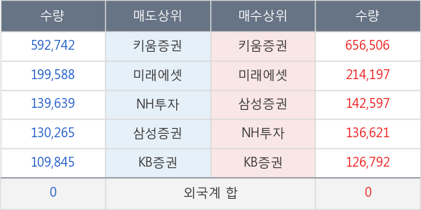 한미약품