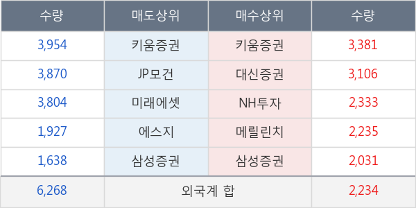 한솔케미칼