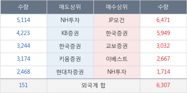 현대오토에버