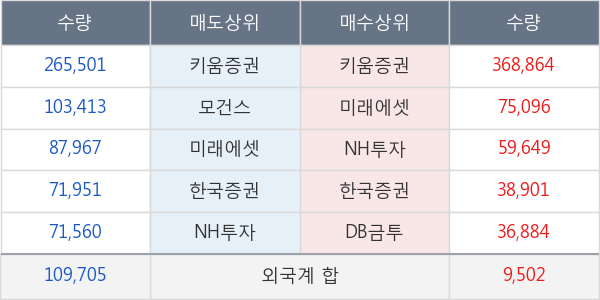 대웅