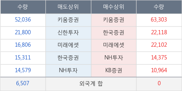 대웅제약