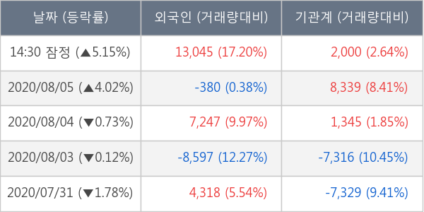 고려아연