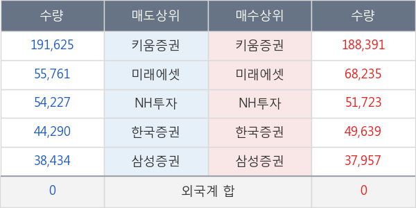 대웅제약