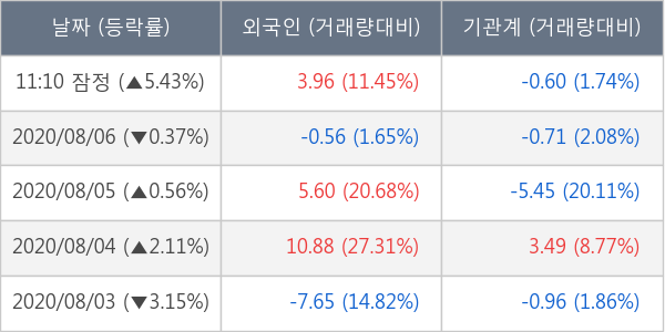 두산밥캣