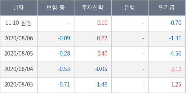 두산밥캣