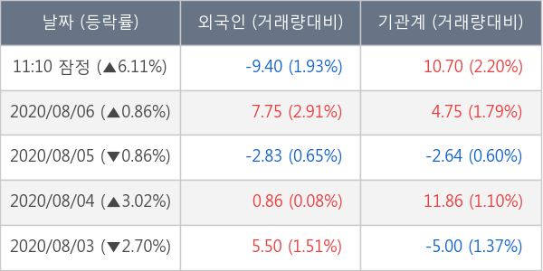 아시아나항공