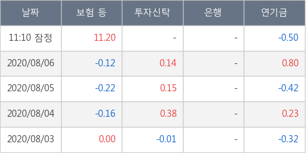 아시아나항공