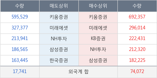 한화솔루션