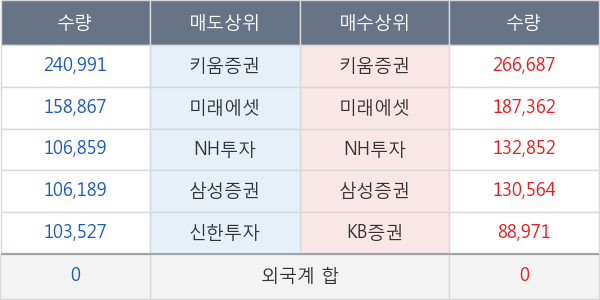 나노신소재