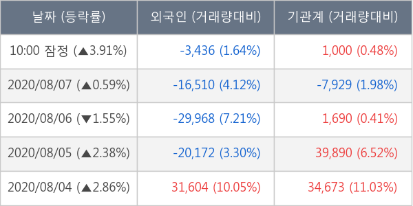 한화에어로스페이스