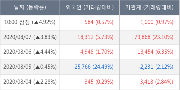 현대글로비스