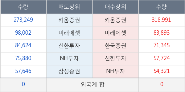 한미사이언스