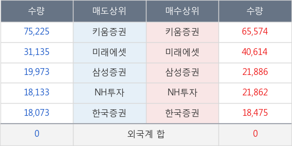 녹십자