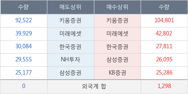 씨에스윈드