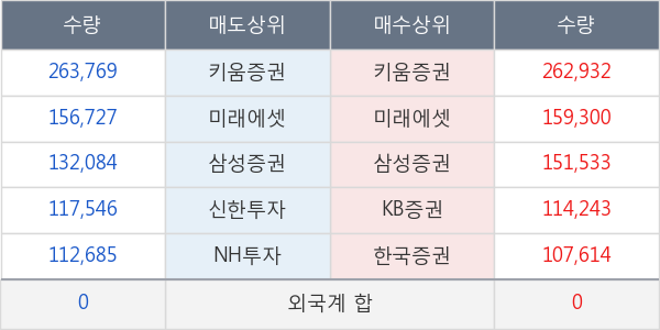 현대제철