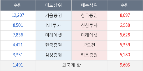 신세계인터내셔날