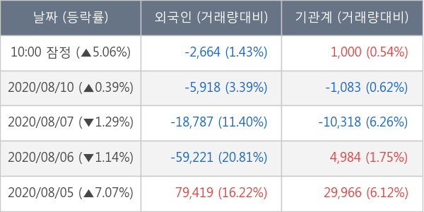 삼성바이오로직스