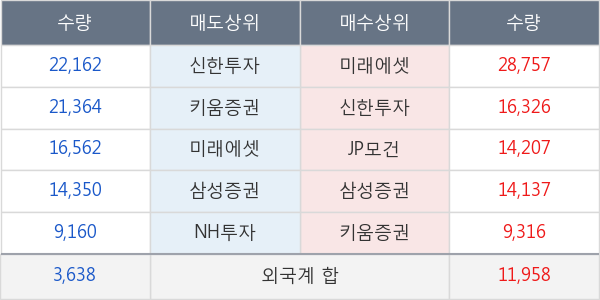 코웨이