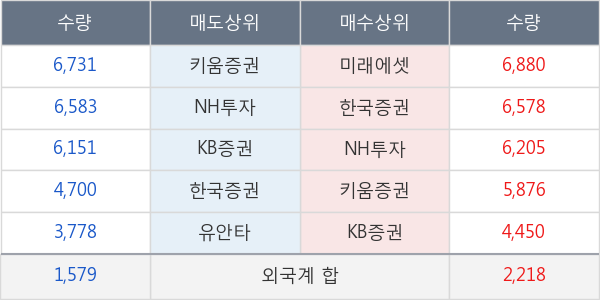 KG동부제철