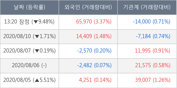 랩지노믹스