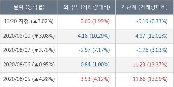 한올바이오파마