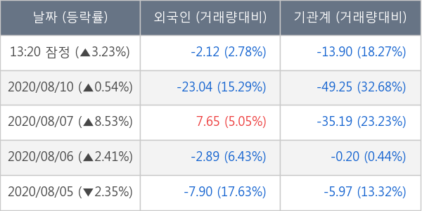 태영건설