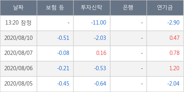 태영건설