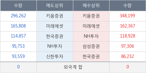 현대위아