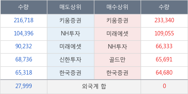 롯데관광개발