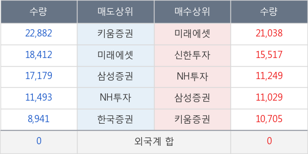 신세계인터내셔날