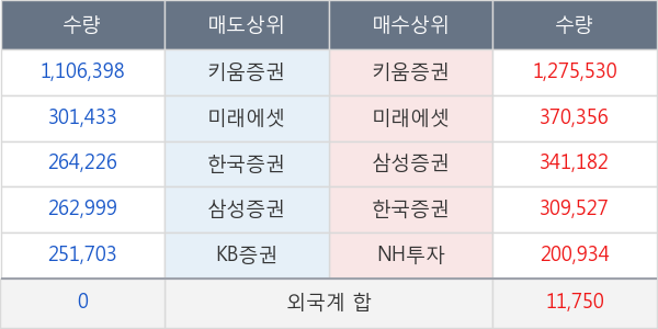 네이처셀