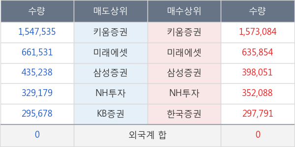 에이치엘비