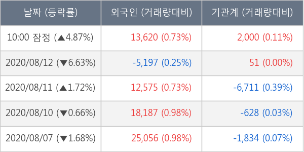 신풍제약