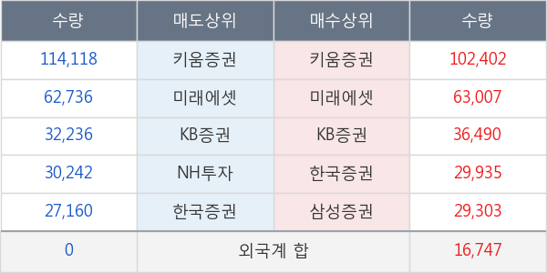 코스맥스