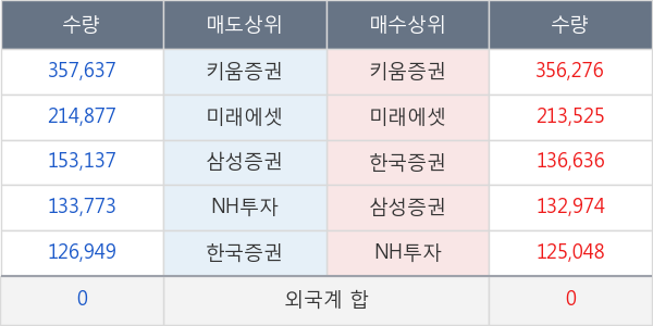 유바이오로직스