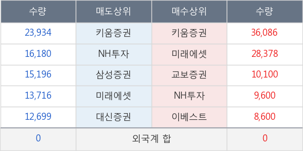 메디톡스