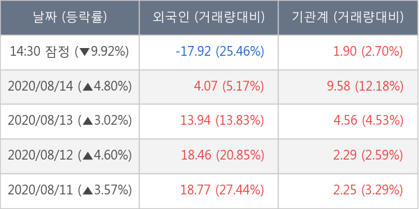 아모레퍼시픽