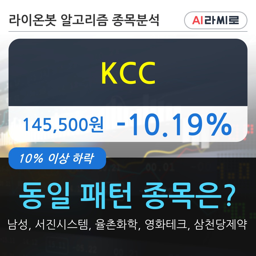 KCC