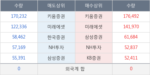 에스씨엠생명과학