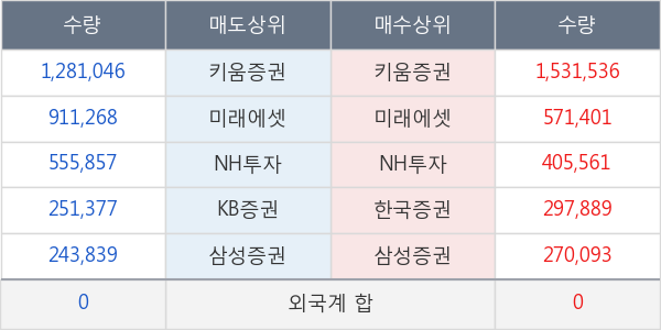 드림텍