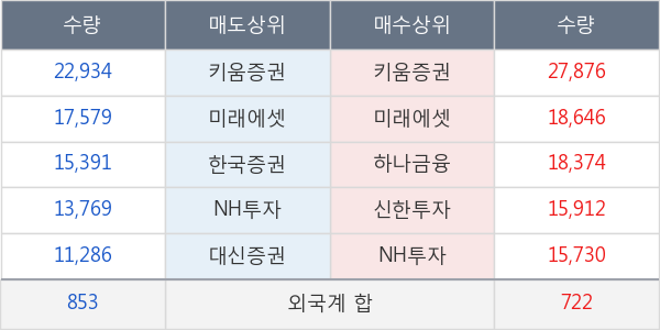 녹십자홀딩스