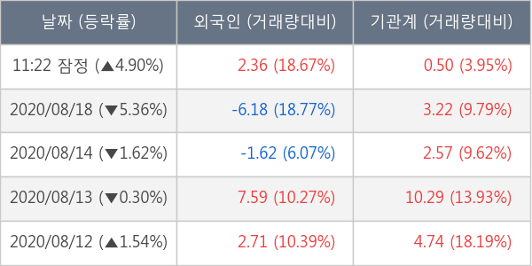 DB손해보험