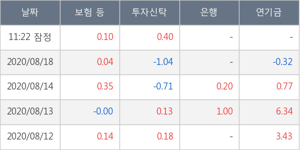 DB손해보험