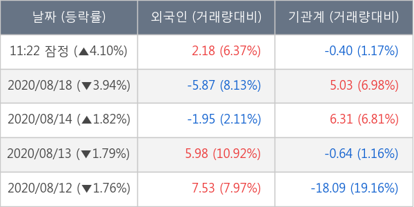 한국테크놀로지그룹